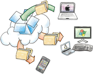Dropbox Dropbox