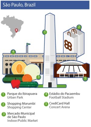 Check-ins Facebook São Paulo check-ins no Facebook
