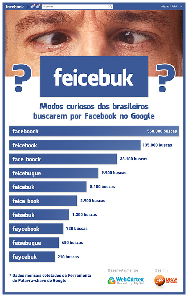 Infográfico Facebook Infográfico Facebook