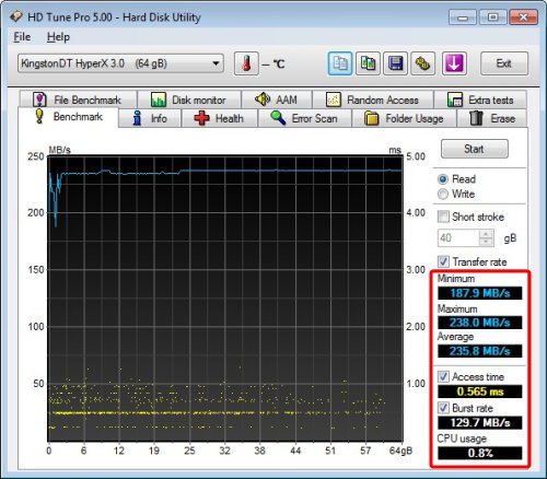 HD Tune Pro 5 Benchmark HD Tune Pro 5 Benchmark