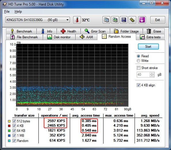 Tempo de acesso - HD Tune Pro Tempo de acesso - HD Tune Pro
