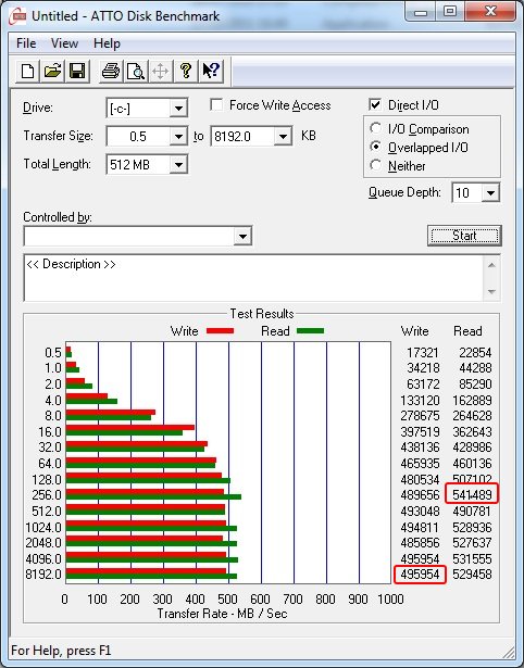 Leitura e escrita - ATTO Benchmark Leitura e escrita - ATTO Benchmark