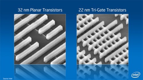 Transistor planar do Sandy Bridge à esqueda e Tri-gate do Ivy Bridge à direita Transistor planar do Sandy Bridge à esqueda e Tri-gate do Ivy Bridge à direita