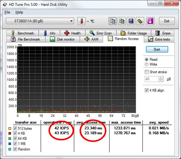 Tempos de Latência do HD IDE Tempos de Latência do HD IDE