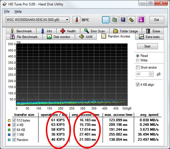 Tempos de Latência do HD Sata III Tempos de Latência do HD Sata III