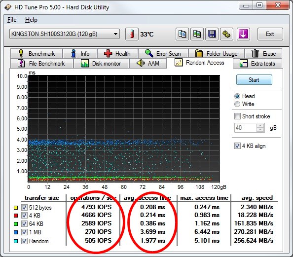 Tempos de Latência do SSD Kingston HyperX 120 GB Tempos de Latência do SSD Kingston HyperX 120 GB