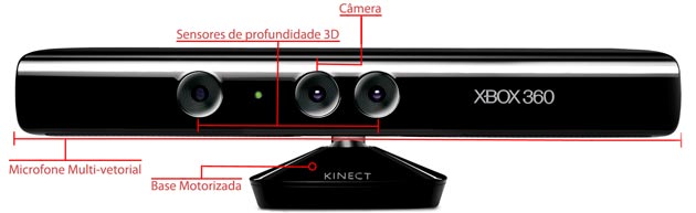 Componentes do Kinect Componentes do Kinect
